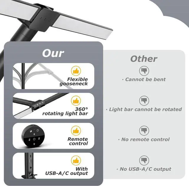 Alt view image 6 of 7 - Desk lamp,LED Desk Lamps for Home Office,Eye-Caring Architect Desk Lamp with Clamp,Dual Screen Computer Monitor Gooseneck Smart Light:24W 10 Color Flexible Adjustable Desk Lamp for Study Drafting