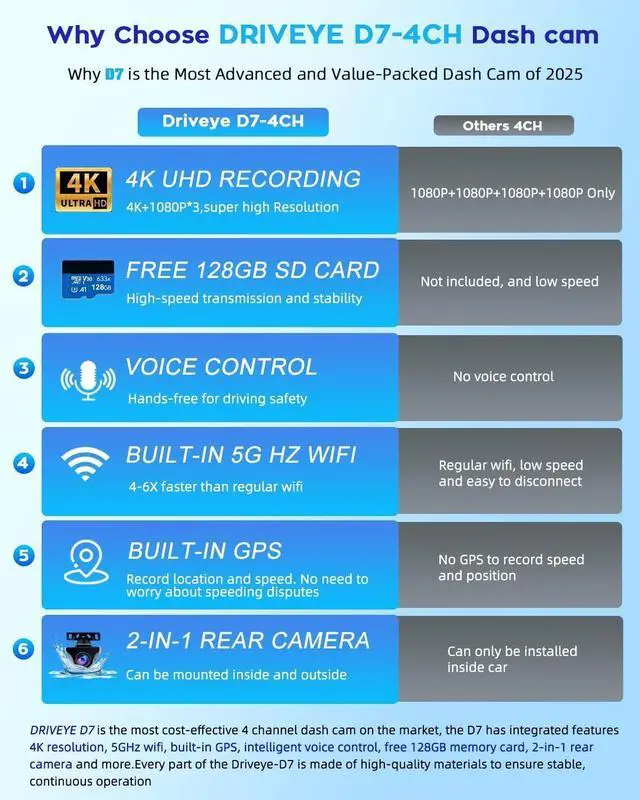 Alt view image 2 of 7 - 4K Dash Cam 360° View,4 Channel Front and Rear Dash Camera for Cars,Built-in 5GHz Wi-Fi GPS, Voice Control, Free 128G Card,Night Vision,24H Parking Mode,G-Sensor