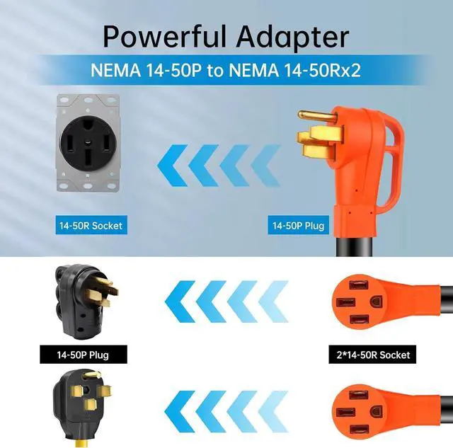 Alt view image 5 of 7 - NEMA 14-50 Y Splitter Adapter Cord for RV and EV, 4-Prong 240-Volt, ETL&UL Listed 14-50P to x2 14-50R, 6/3, 8/1 STW AWG Gauge-Auto/RV/EV/Tesla Model 3/S/X/Y-3 Feet