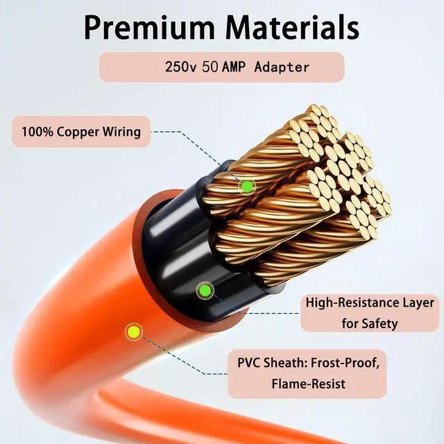 Alt view image 6 of 7 - NEMA 14-50 Y Splitter Adapter Cord for RV and EV, 4-Prong 240-Volt, ETL&UL Listed 14-50P to x2 14-50R, 6/3, 8/1 STW AWG Gauge-Auto/RV/EV/Tesla Model 3/S/X/Y-3 Feet