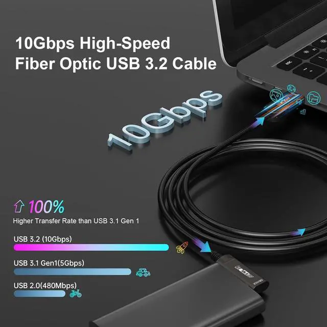 Alt view image 2 of 7 - USB A to C Fiber Optic Extension Cable 15M/50FT, Right Angle 3.2 10Gbps Long Distance Active Optical for VR/AR, Quest2, Webcam, Camera, Mini PC and More