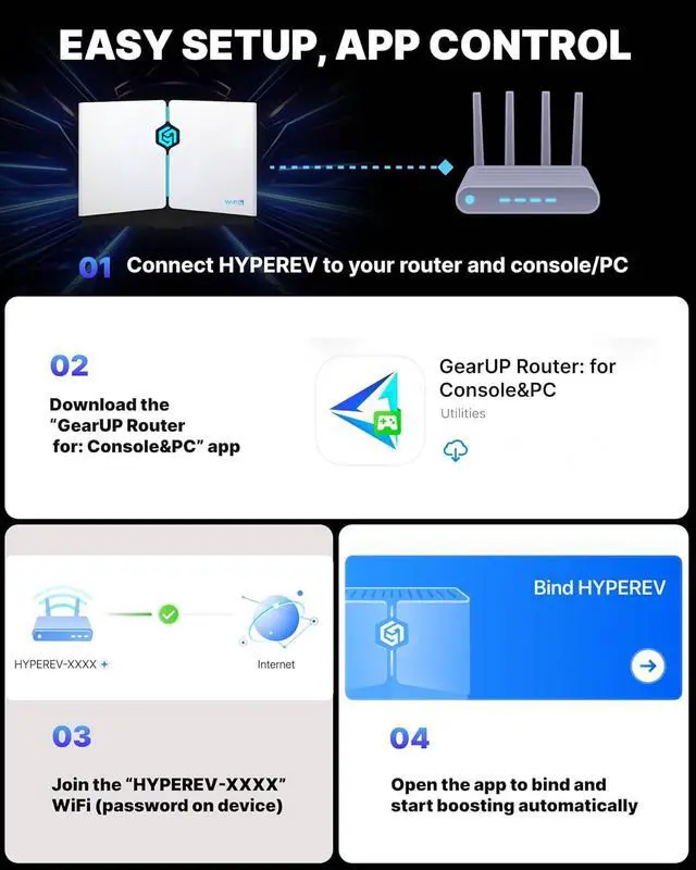 Alt view image 6 of 7 - Gaming Router WiFi Booster - Free 90-Day GearUP Subscription, AX3000 PC & Consoles Game Booster, Dual Band 6, 2402Mbps 5GHz 2.4GHz (Core Plan White)