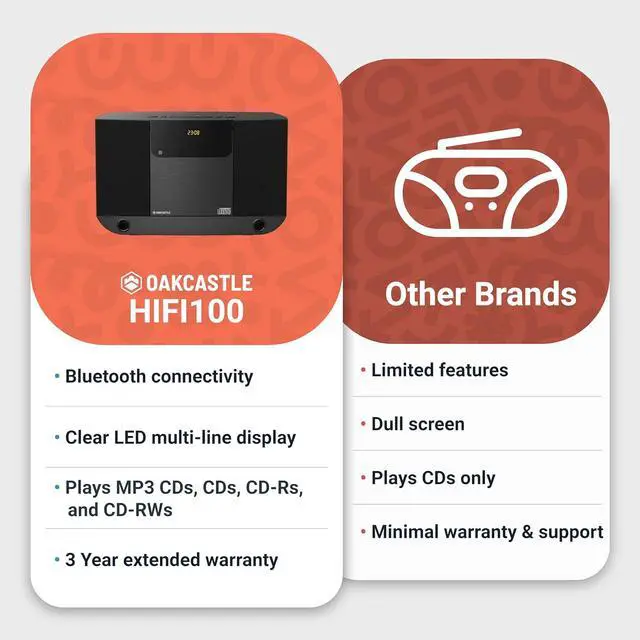Alt view image 6 of 7 - Compact Home Stereo System with Bluetooth, Wall Mountable CD Player for Home, FM Radio, Wireless, Remote Controlled, Speakers, 2.0 Loud Sound, AUX, 20 Presets |  HIFI100