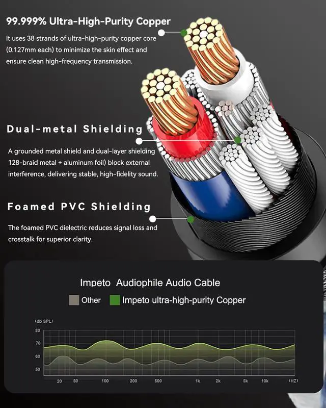 Alt view image 2 of 6 - 3.5mm to 2RCA Audio Cable Aux RCA Headphone Male Jack Adapter Cotton Braided 1/8 Y Cord Subwoofer 9.84ft