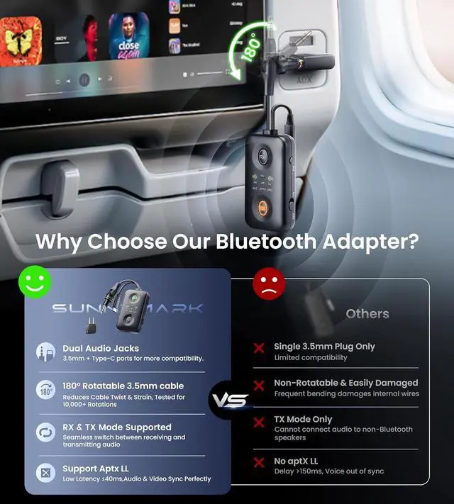Alt view image 2 of 7 - Unique Design Bluetooth 5.4 Transmitter Receiver with Qualcomm aptX Adaptive for Dual AirPods/Headphones, 3.5mm Aux Jack & USB C Adapter Airplane/TV/PS5/Gym/Phone/Tablet/Car(for TV)