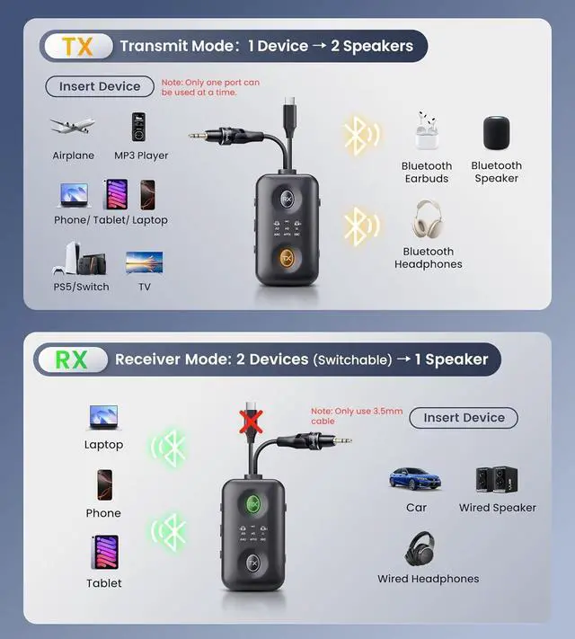 Alt view image 3 of 7 - Unique Design Bluetooth 5.4 Transmitter Receiver with Qualcomm aptX Adaptive for Dual AirPods/Headphones, 3.5mm Aux Jack & USB C Adapter Airplane/TV/PS5/Gym/Phone/Tablet/Car(for TV)
