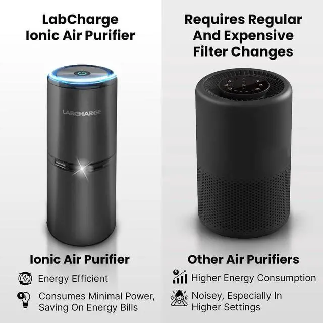 Alt view image 4 of 7 - LabCharge Compact Air Purifier - Covers 250 Sq Ft Ideal for Bedroom or Dorm Room Silent HEPA Filter Captures Dust and Pollutants Portable, Mini Small Spaces