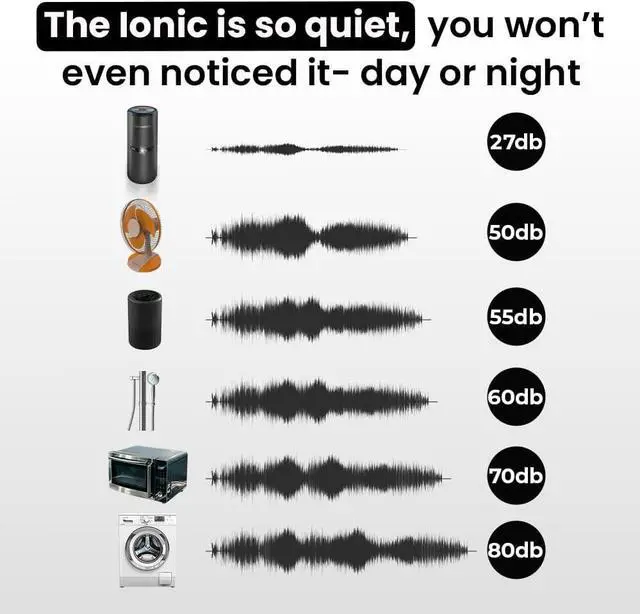 Alt view image 7 of 7 - LabCharge Compact Air Purifier - Covers 250 Sq Ft Ideal for Bedroom or Dorm Room Silent HEPA Filter Captures Dust and Pollutants Portable, Mini Small Spaces