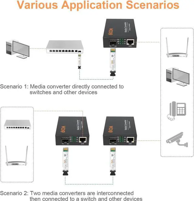 Alt view image 5 of 7 - GIGA 10G Fiber Media Converter,1x 1000M/2.5G/5G/10GBase-T Auto-Negotiation RJ45 Slot to 1x 10GBase-X SFP+ Slot,Support 10GBase-SR/LR/BIDI Transceiver, 10 Gigabit Ethernet Media Converter