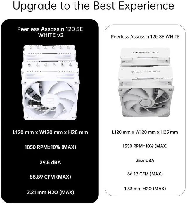 Alt view image 2 of 7 - Peerless Assassin 120 SE V2 White CPU Cooler - 6 Heat Pipes AGHP GEN 5.0 Technology | 1850RPM Thickened PWM Fans, Alnium Heatsink Cover | for  1851/1700/115X/1200,  AM4/AM5
