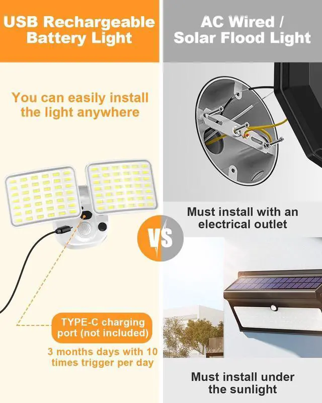 Alt view image 4 of 7 - Recharge Battery Motion Light, 2500LM & 4000LM Dual Modes Motion Sensor Security Lights, USB Charging Wireless Flood Light Battery Powered, LED Outdoor Lights for Garage,Yard,Porch,Shed(2 Packs)