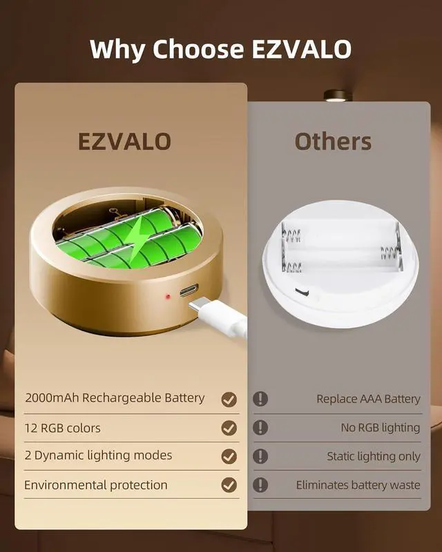 Alt view image 6 of 7 - Picture Lights for Wall, 2000mAh Recharge Battery Magnetic Poster Lights with 3 Color Temps & 12 RGB, Remote Dimm Timer Painting Light, Wall Decor Light for  Display, Frame (6 Pack)