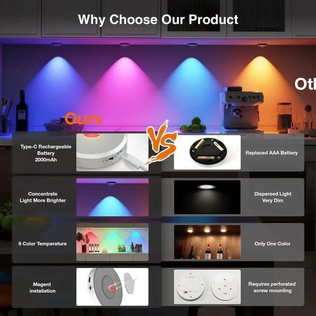 Alt view image 2 of 7 - RGB Puck Lights with Remote Control, 2000mAh Recharge Stick on Led Lights, 9 Colors & 2 Dynamic, Tap Light with Timing,Under Cabinet Lighting for Closet,Kitchen,Cabinet,Shelf(Silver, 5 Pack)