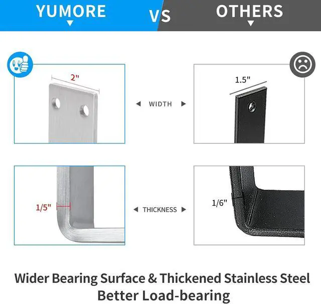 Alt view image 3 of 7 - Shelf Bracket Heavy Duty 12x8x2 in, 1/5IN Extra Thick Solid L Brackets Stainless Steel Countertop Bar Top Support Brackets Wall Mounted, Includes Hardware, 2 Pack