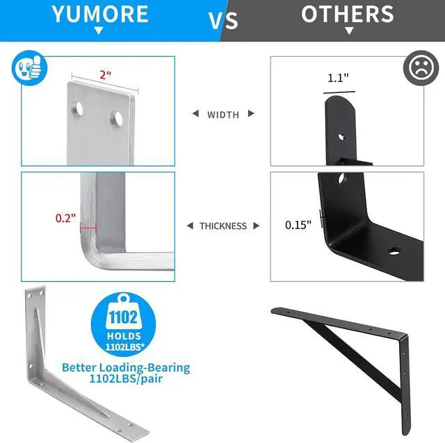 Alt view image 3 of 7 - Shelf Bracket Heavy Duty 14x8x2 in, 1/5IN Extra Thick Solid L Brackets Stainless Steel Countertop Bar Top Support Brackets Wall Mounted, Includes Hardware, 2 Pack