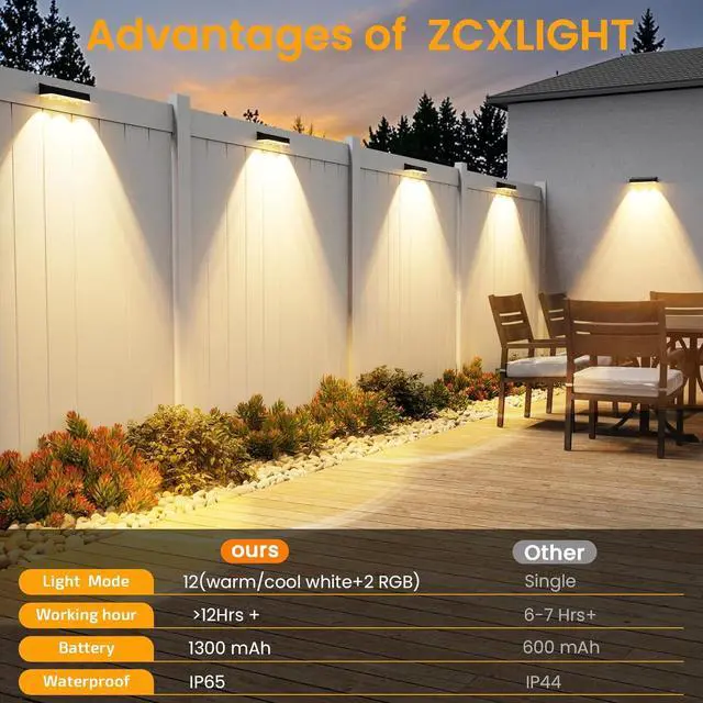 Alt view image 7 of 7 - Outdoor Wall Lights,Solar Lights Outdoor Waterproof IP65 Warm/Cool White + RGB Color Changing Solar Wall Lights for Wall,Patio,Backyard,Railing Deck,Porchaily&Holiday Decorations (12)