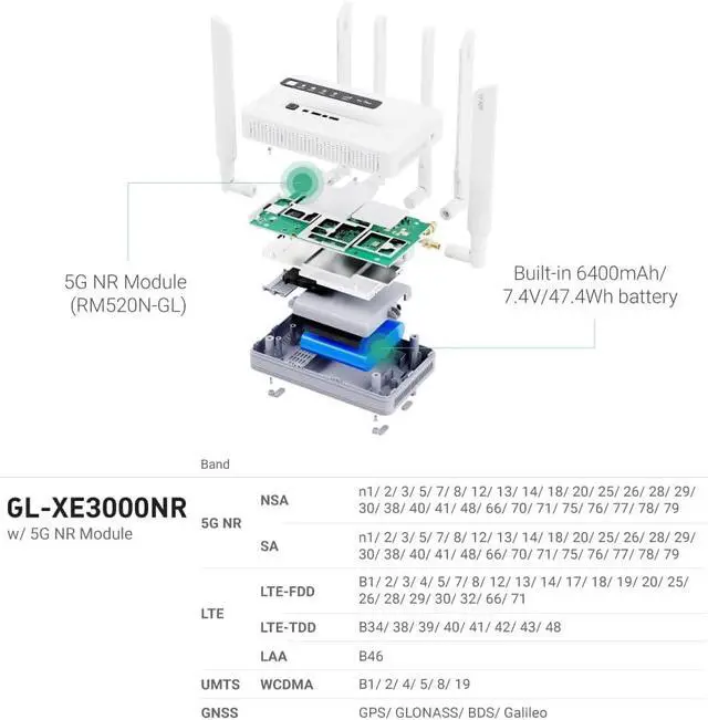 Alt view image 6 of 7 - GL-XE3000 (Puli AX) 5G Router with Dual SIM Card Slot, Wi-Fi 6 Cellular Routers, Built-in Battery, Multi-WAN, VPN, OpenWrt, Secure 5G Router for Office, Retail, nts, Business