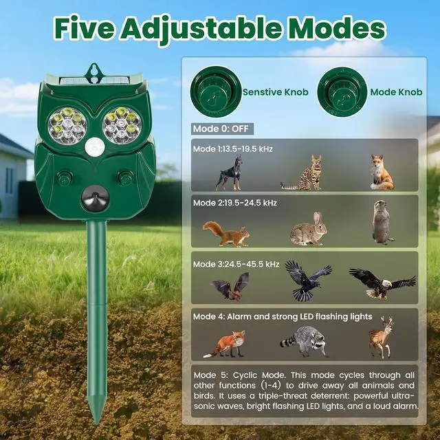 Alt view image 3 of 7 - Solar Ultrasonic Animal Repellent Outdoor, 4Pack Waterproof Deer Repellent Devices with RIP Motion Sensor, Cat Repellent with LED Flashing Lights, Raccoons, Skunks, Rits Deer Deterrent Outdoor