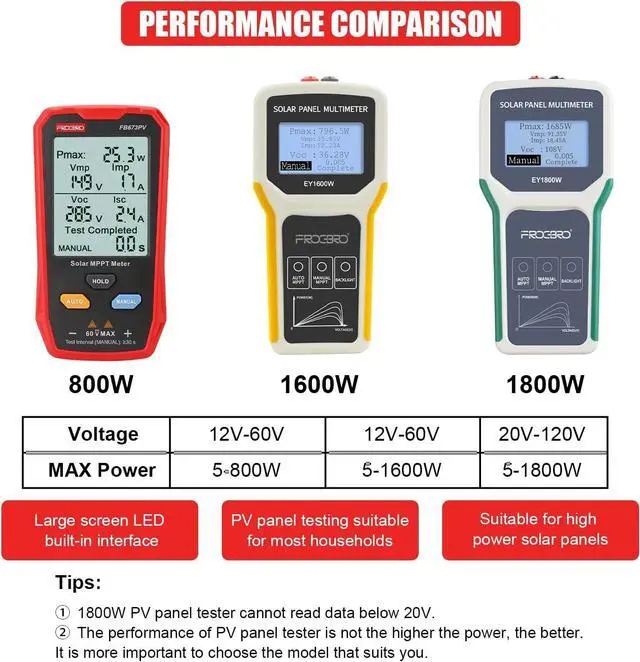 Alt view image 7 of 7 - Upgrade Solar Panel Tester Meter Photovoltaic Multimeter 800W, Solar MPPT Meter with Large Ultra Clear LCD, Sm MPPT Open Circuit Voltage Troubleshooting Utility Tool for Solar PV Testing