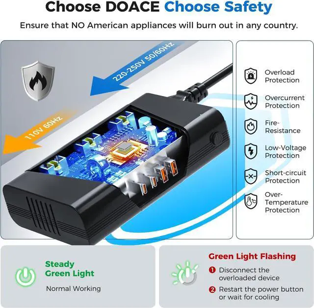 Alt view image 6 of 7 - 800W Pure Sine Wave Voltage Converter US to Europe- 220V to 110V Converter for European Travel, Step Down Transformer w/ 35W PD USB for Hair Straightener Curler CPAP Toothbrush Laptop Cell Phone