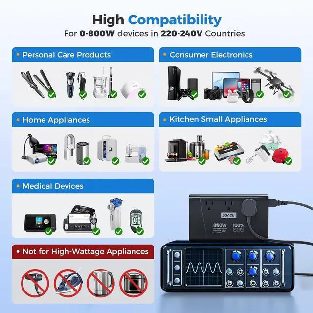 Alt view image 3 of 7 - 800W Pure Sine Wave Voltage Converter US to Europe- 220V to 110V Converter for European Travel, Step Down Transformer w/ 35W PD USB for Hair Straightener Curler CPAP Toothbrush Laptop Cell Phone