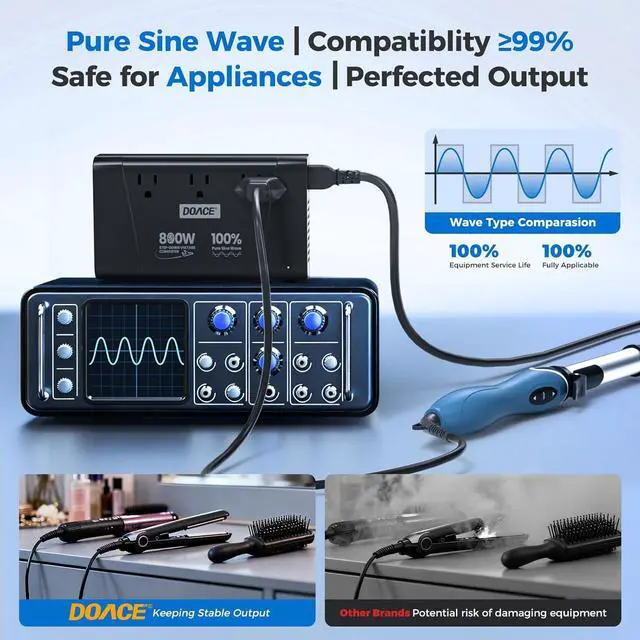 Alt view image 4 of 7 - 800W Pure Sine Wave Voltage Converter US to Europe- 220V to 110V Converter for European Travel, Step Down Transformer w/ 35W PD USB for Hair Straightener Curler CPAP Toothbrush Laptop Cell Phone