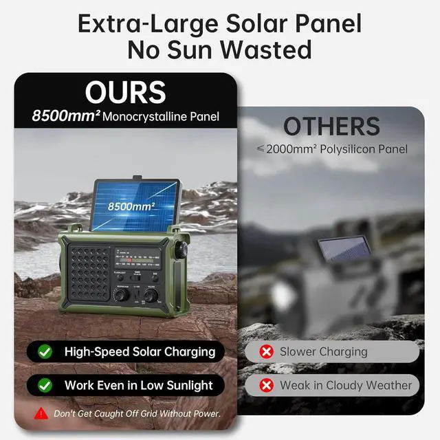 Alt view image 5 of 7 - Solar Radio Emergency Hand Crank 12000mAh with Clear Signal, AM FM NOAA Weather Radio Battery Operated with 2-Mode LED Flashlight Cell Phone Charger Dual Outputs SOS