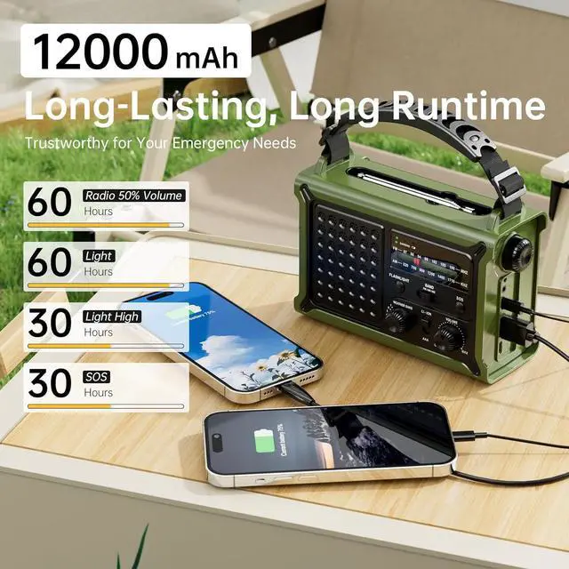 Alt view image 7 of 7 - Solar Radio Emergency Hand Crank 12000mAh with Clear Signal, AM FM NOAA Weather Radio Battery Operated with 2-Mode LED Flashlight Cell Phone Charger Dual Outputs SOS