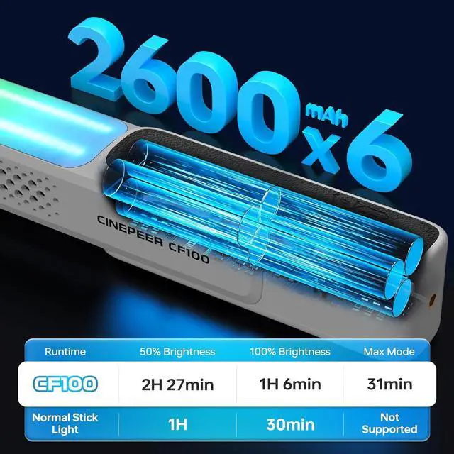 Alt view image 5 of 7 - CINEPEER CF100 100W RGB Light Stick Handheld LED Video Light Wand 2700K-6500K CRI 96+ TLCI 98+ Port Fill Light with 6 Light Effect Continuous Output Photography Tube Combo