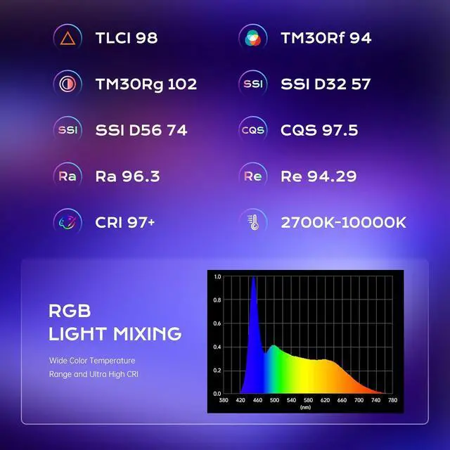 Alt view image 6 of 7 - GVM BD45R LED Video Light, 45W Handheld Wand Light, 48" Full Color LED Tube Light, 2700-10000K Stick Light with APP/DMX Control for Photography, Studio, 12 Scene Effects, MESH Networking