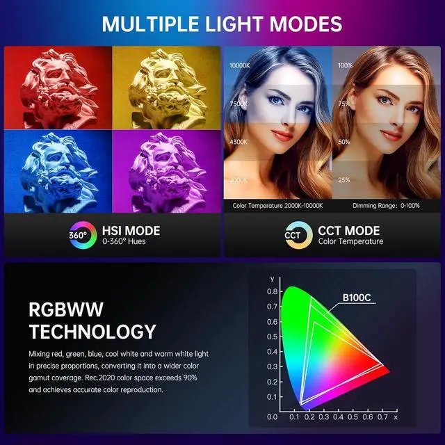 Alt view image 3 of 7 - GVM 100W RGB Flexible Led Video Light, 2000K~10000K, Flexible Folding LED Panel Light, 16 Lighting FX with Soft Box, APP Control GVM Lighting for Photography