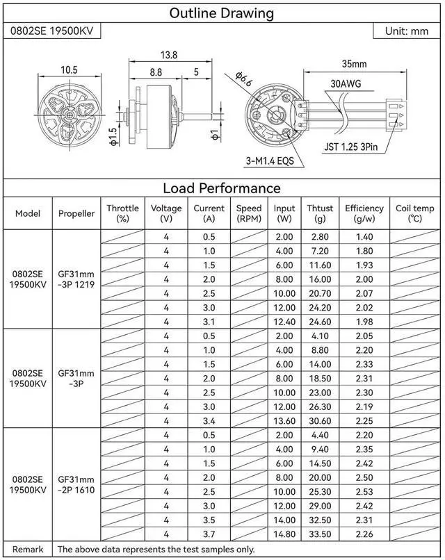 Alt view image 3 of 7 - 4pcs 0802SE 19500KV 1S Brushless Motor Ultralight Weight 1S FPV RC Motor Compatible for 65/75mm 1S Brushless Racing Whoop Drone Quadcopter Like Meteor Series FPV Drones-Iceblue