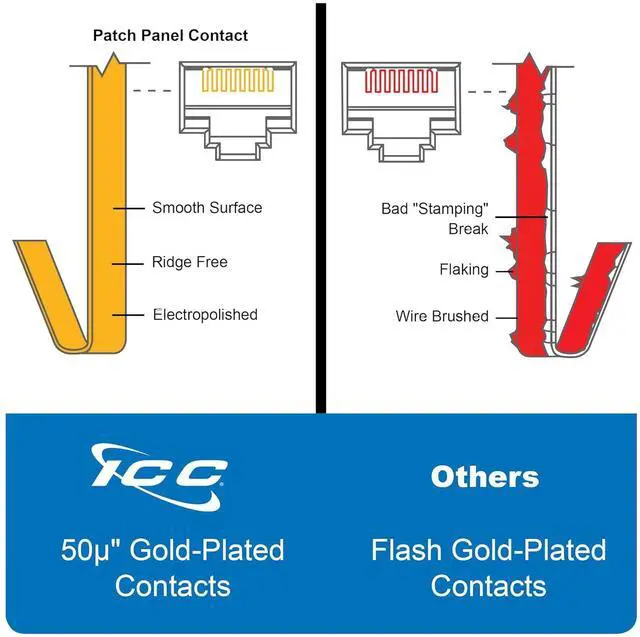 Alt view image 7 of 7 - CAT6 Patch Panel, UL Listed & PoE++ Rated Gigabit Applications, Wall Mount 12 Port Network Patch Panel with Front 110 IDC Terminal Blocks and Removable Cover, Black