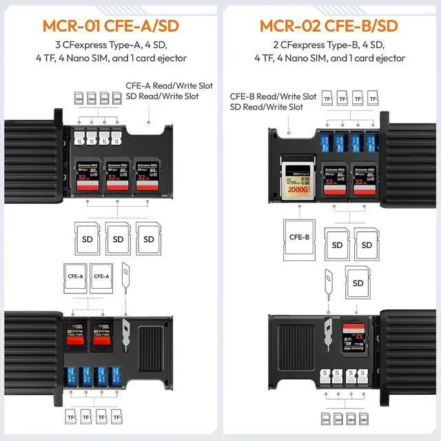 Alt view image 6 of 7 - MCR-02 High-Speed SD Card Reader, USB 3.2 CFexpress B Card Reader, 2 in 1 SD/Micro SD Card Reader Holder, Waterproof Case, Type-C SD/TF Card Storage Case for iPhone/Android, Action Cameras