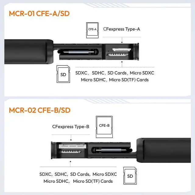 Alt view image 7 of 7 - MCR-02 High-Speed SD Card Reader, USB 3.2 CFexpress B Card Reader, 2 in 1 SD/Micro SD Card Reader Holder, Waterproof Case, Type-C SD/TF Card Storage Case for iPhone/Android, Action Cameras