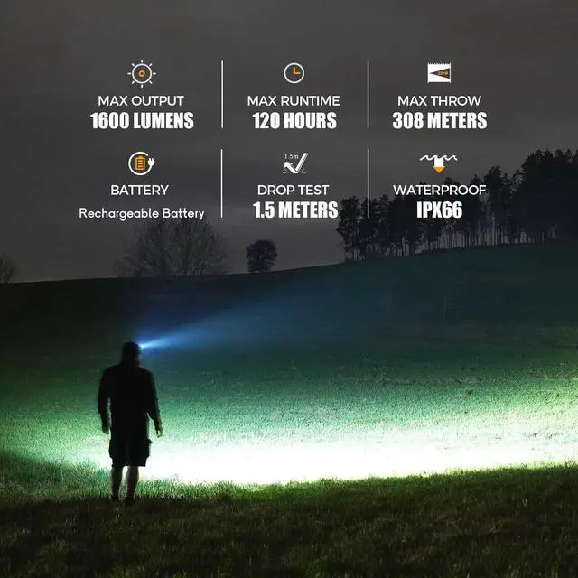 Alt view image 2 of 7 - HL18 Rechargeable Right Angle Headlamp Detachable L-Shape Flashlight with Magnetic Base 90 Degree Swivel 1600 Lumens Bright Waterproof Headlamp for Repairing Work