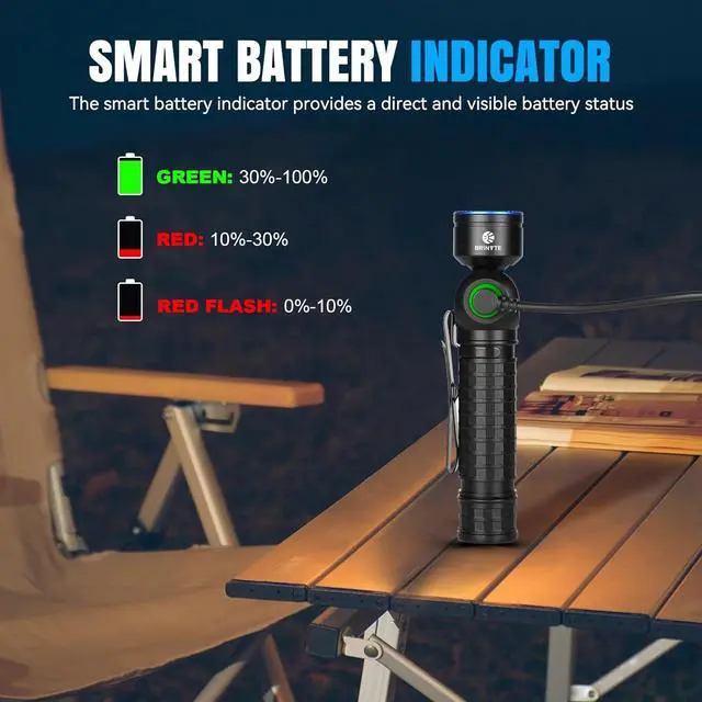 Alt view image 5 of 7 - HL18 Rechargeable Right Angle Headlamp Detachable L-Shape Flashlight with Magnetic Base 90 Degree Swivel 1600 Lumens Bright Waterproof Headlamp for Repairing Work