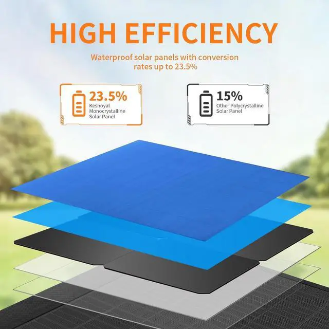 Alt view image 4 of 6 - Portable Solar Panel  60W Foldable Solar Panels with 5V USB and 18V DC for Camping,Cell Phone,Tablet and 5-18V Devices  Compatible with Solar Generators Power Stations