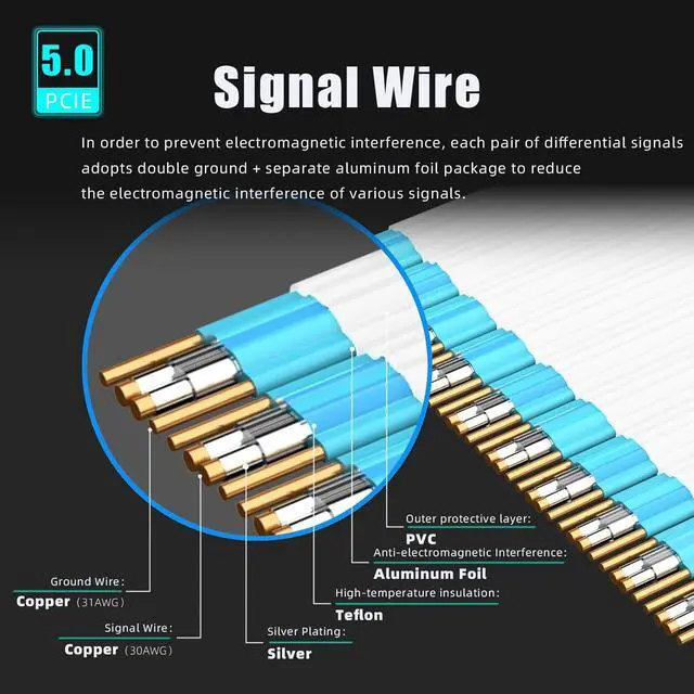 Alt view image 6 of 7 - Double Reverse PCIE 5.0 Riser Cable for Mini-ITX Motherboard (170x170mm) Installation, RTX5090(Ti) RX9070(XT) GPU Ready, Length 185mm, White Color