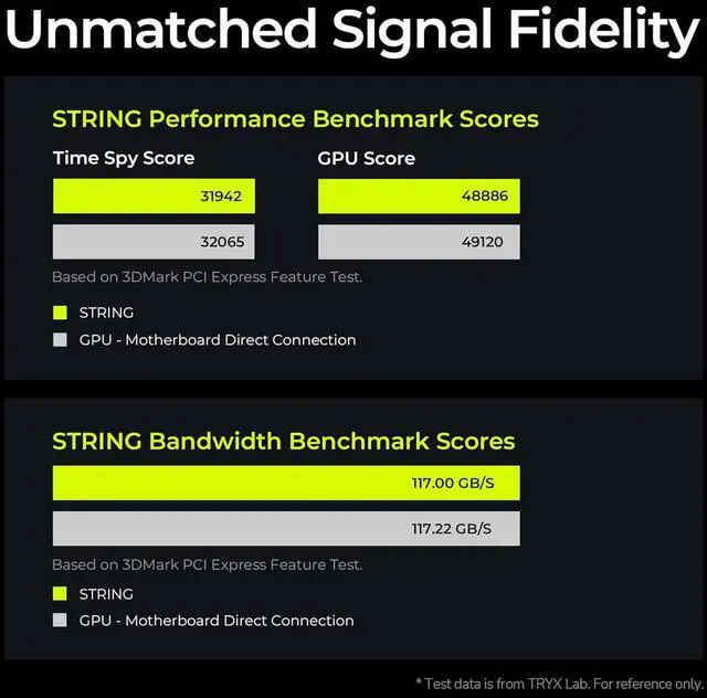 Alt view image 5 of 6 - String PCIe 5.0 Riser Cable 200mm White, 128GB/s Extreme Bandwidth for Vertical GPU Mount, Compatible with PCIe 4.0, Supports RTX4090/5070/5080/5090RX, 9070XT/7900XT