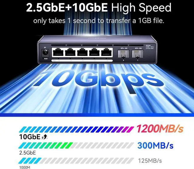 Alt view image 4 of 7 - 7 Port Switch, 5 Port 2.5G PoE Switch, 2 Port 10G SFP+, IEEE802.3af/at, Total Power Supply 100W, Maximum Power per Port 30W, unmanaged, Plug and Play, Compatible with 100/1000/2500Mbps, fanless