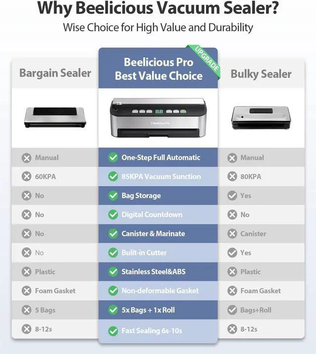 Alt view image 3 of 7 - PressFree TRUE-Auto Vacuum Sealer Machine,  85KPA Fully Automatic 8-IN-1 Food Sealer with Bags Storage, Build-in Cutter, Moist Mode and Air Suction Hose |Sous Vide | Digital Countdown