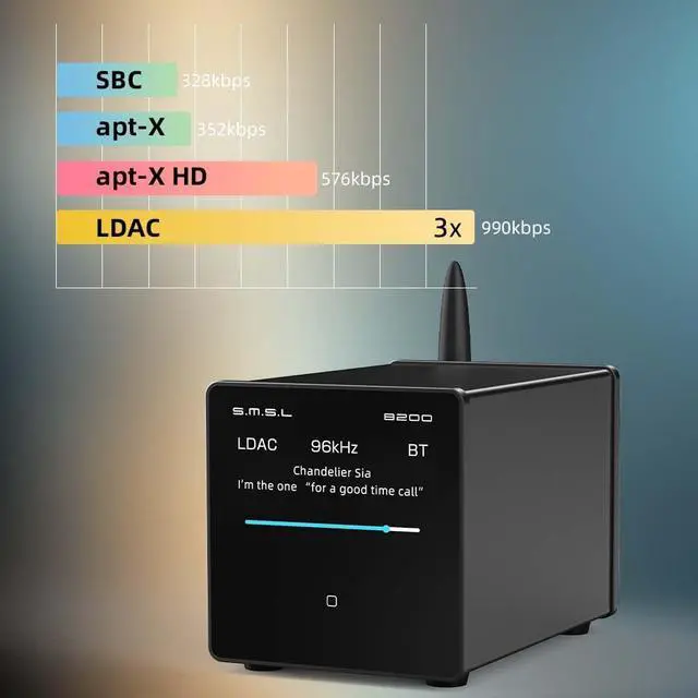 Alt view image 4 of 7 - SMSL B200 der Receiver Bluetooth 5.1 Audio Preamplier CS43131 Chip RCA Output Coaxial Optical Output USB Input