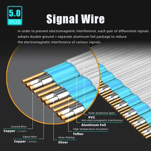 Alt view image 4 of 7 - 600mm PCIe 5.0 X16 Riser Cable Straight Angle for GPU Server, Support Cading to Extend Length, Industrial-Grade Performance