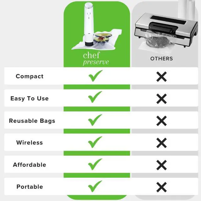 Alt view image 6 of 7 - Compact Vacuum Sealer for Food (Vacuum Sealer Machine + 3 Glass Vacuum Containers + 30 Reusable Vacuum Bags) Powerful Handheld Vacuum Seal Machine, Seal Meal Saver, Portable Food Sealer