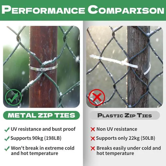 Alt view image 6 of 7 - Stainless Steel Cae Tie Gun, Special Tool For Fastening And Cutting Metal Zip Ties, With 150pcs 11.8in Uv Rstant Heavy Duty Cae Ties For Fence haust Pipe Outdoor.