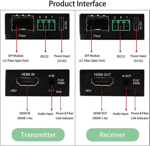 Alt view image 2 of 7 - Mini 4K HDMI Fiber tender with RS232 & Audio, 10.2Gbps Zero Delay Lossless Video Signal Up to 20km, Single-Mode Fiber Optic Converter for Home Theater & Large Screen Display