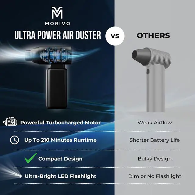 Alt view image 4 of 7 - XP500 Electric Coressed Air Duster - Powerful 3-Speed ower up to 130000 RPM for Gamers, Caers, Artists, Auto Detailers - Rechargeae, Handheld Multi-Use for Cleaning, Inflating, & Drying