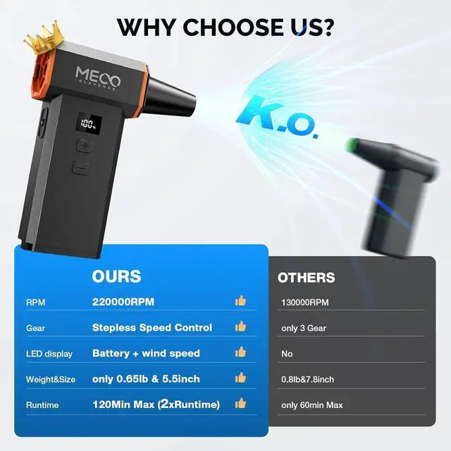 Alt view image 2 of 7 - Electric Air Duster 220,000 RPM 100 Stepless Levels, Brushless Motor & LED Display Cordless Air Duster with Cleaning Kit, Mini Dust ower for PC, Keyboard, Car, Home & Outdoor