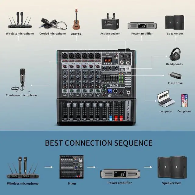Alt view image 6 of 7 - Audio Mixer, TKLS Professional 8 Channel DJ Mixer Board with 99-Bit DSP, Sound Board Mixing Console 7-Band EQ Output, USB Audio Interface, uetooth 48V Phantom Power For Karaoke Studio Streaming